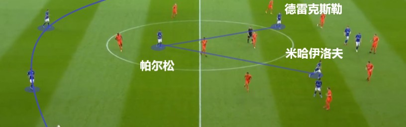  弗里克变阵三中卫激活进攻体系  