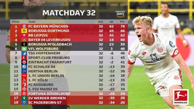 柏林联合防守固若金汤零封对手稳固欧战区席位